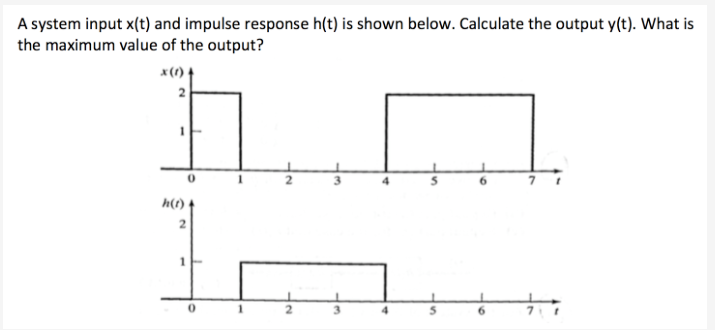 Solved A system input x(t) and impulse response h(t) is | Chegg.com