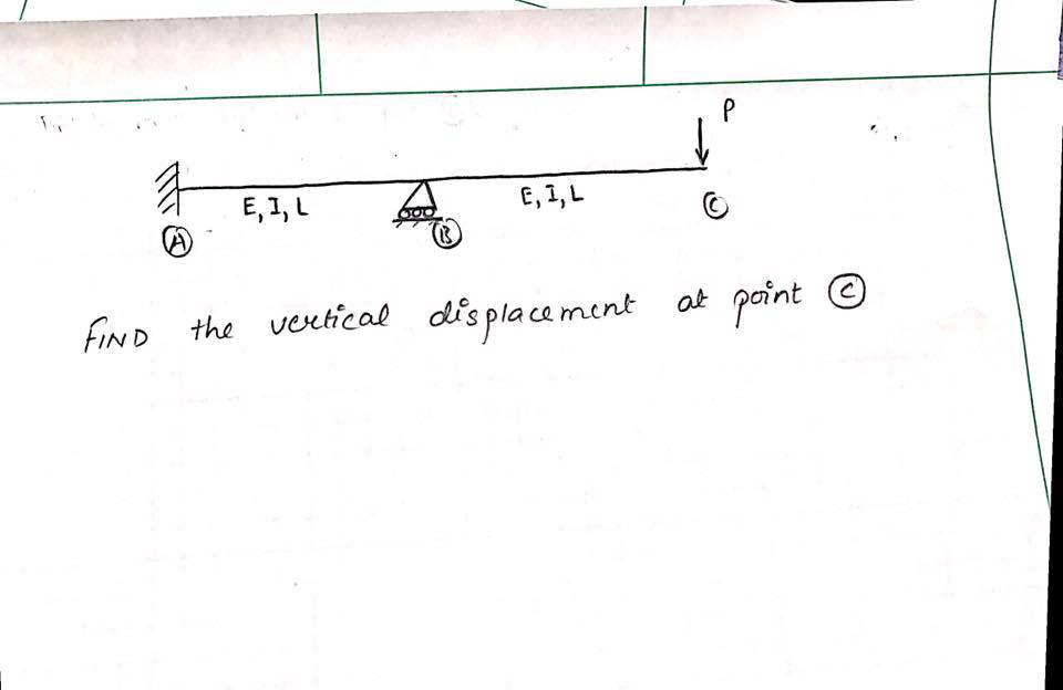 Solved Find the vertical displacement at point | Chegg.com