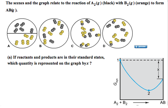 Solved The Scenes And The Graph Relate To The Reaction Of | Chegg.com