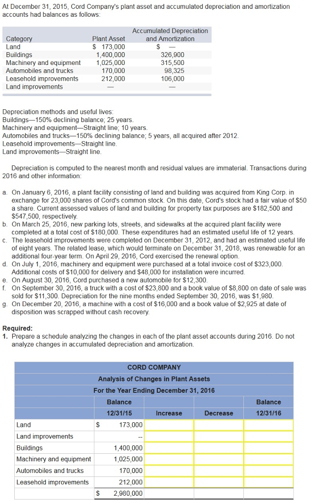 Solved At December 31, 2015, Cord Company's plant asset and | Chegg.com