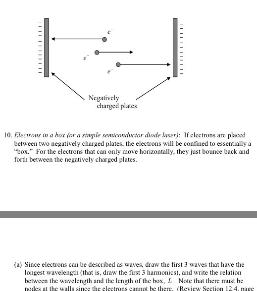 Negatively charged plates 10. Electrons in a box (or