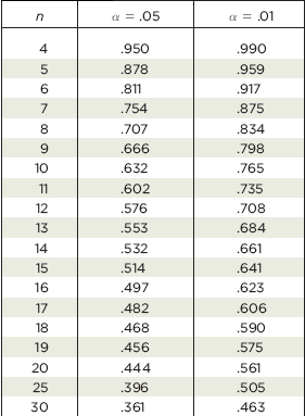 Solved Listed below are the overhead widths n cm) of seals | Chegg.com