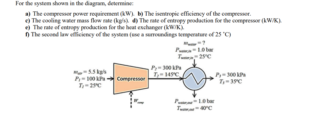 For the system shown in the diagram, determine: a) | Chegg.com