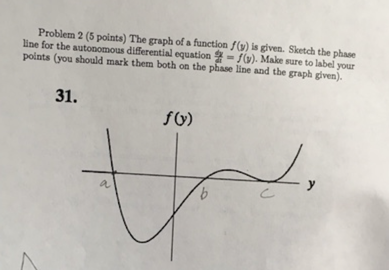 Fey's Function Math Graph Solved The graph of a function f(y) is given. Sketch the | Chegg.com