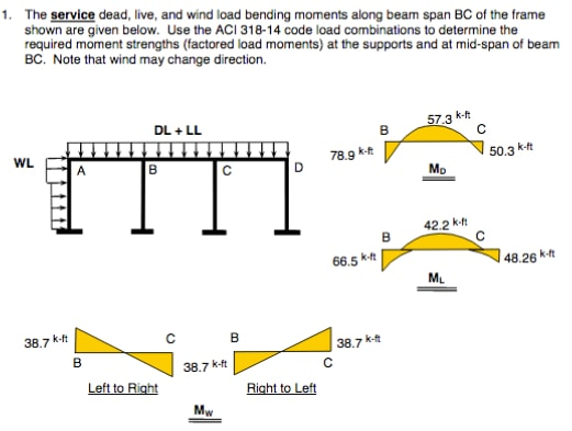 solved-the-service-dead-live-and-wind-load-bending-moments-chegg