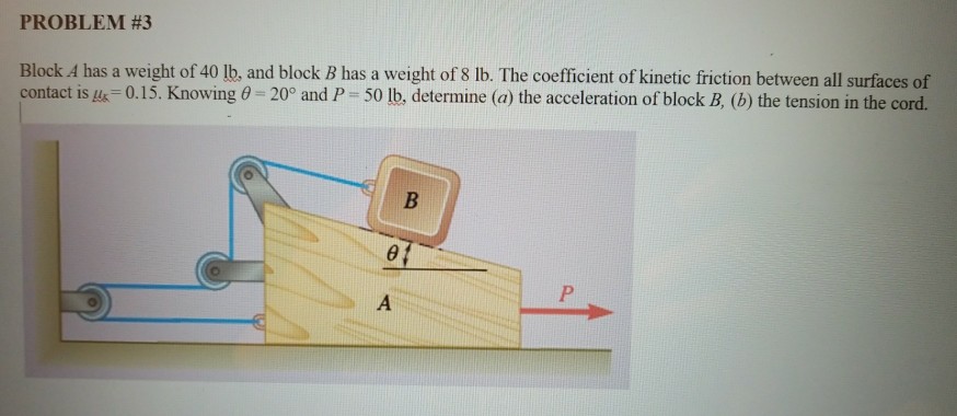 Solved PROBLEM #3 Block A Has A Weight Of 40 Lb, And Block B | Chegg.com