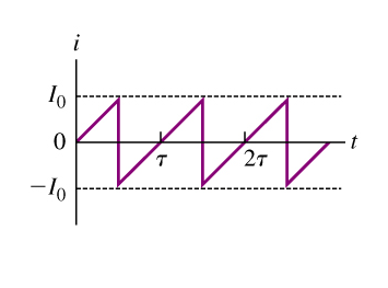 Solved The current in a certain circuit varies with time as | Chegg.com