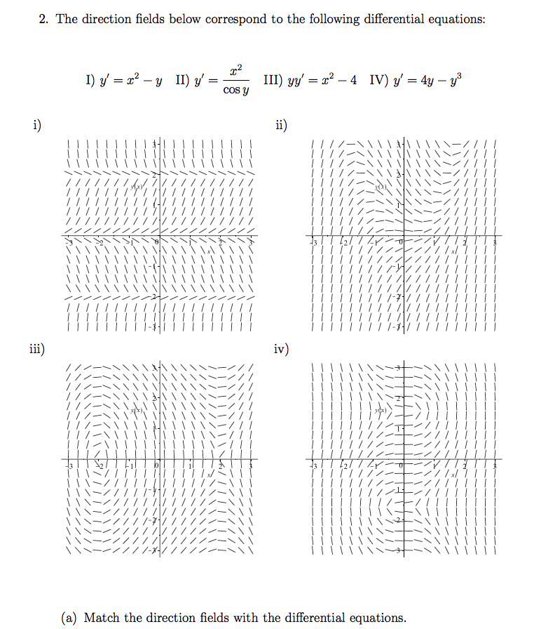 Solved 2. The Direction Fields Below Correspond To The | Chegg.com