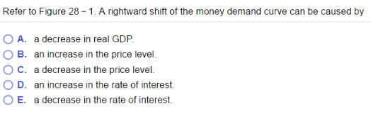Solved A rightward shift of the money demand curve can be | Chegg.com