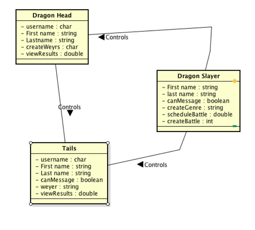 Create SEQUENCE DIAGRAMS in Astah for this | Chegg.com