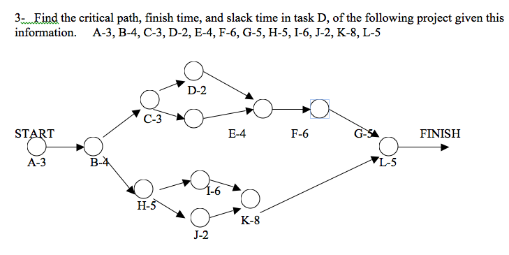 solved-find-the-critical-path-finish-time-and-slack-time-chegg