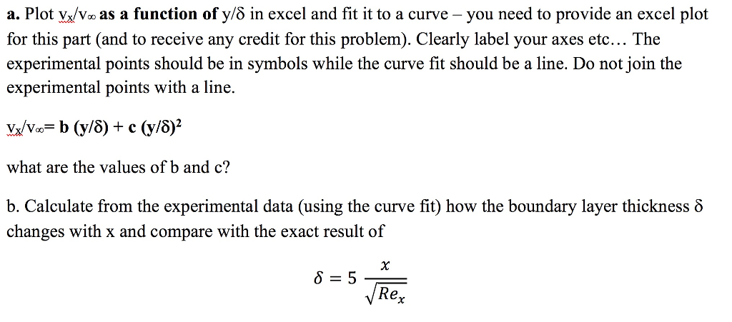 Solved Problem 4: Experimental Analysis Of Boundary Layer | Chegg.com
