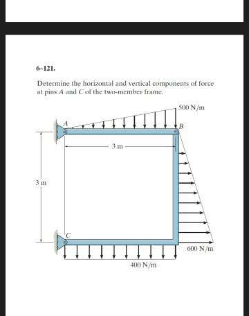 Solved Determine the horizontal and vertical components of | Chegg.com