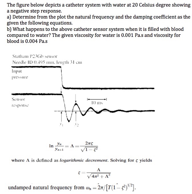 The figure below depicts a catheter system with water