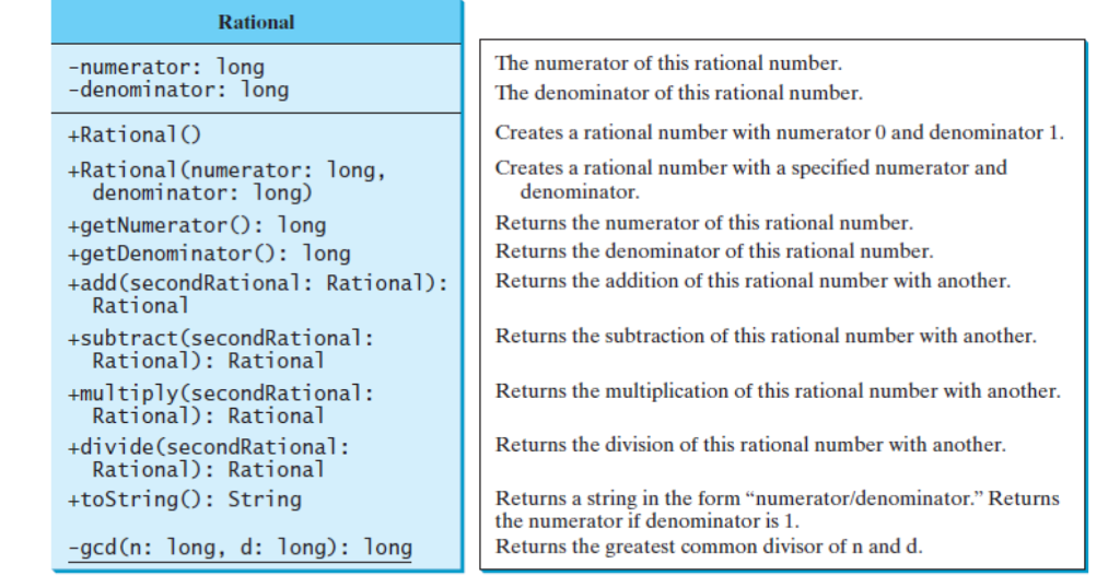 Solved b/ Figure 1 shows the UML designing the class | Chegg.com