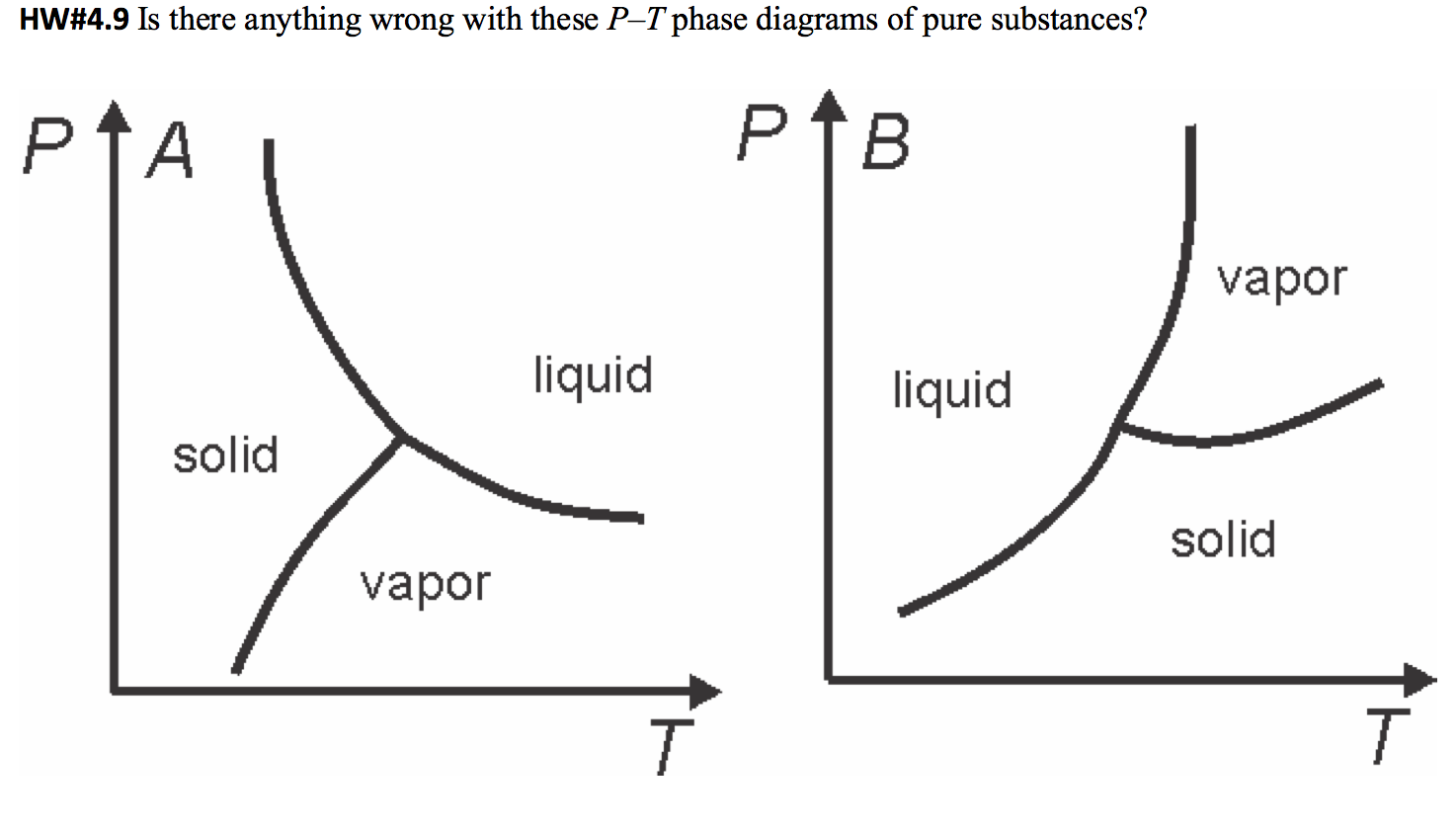 Solved Is there anything wrong with these P-T phase diagrams | Chegg.com