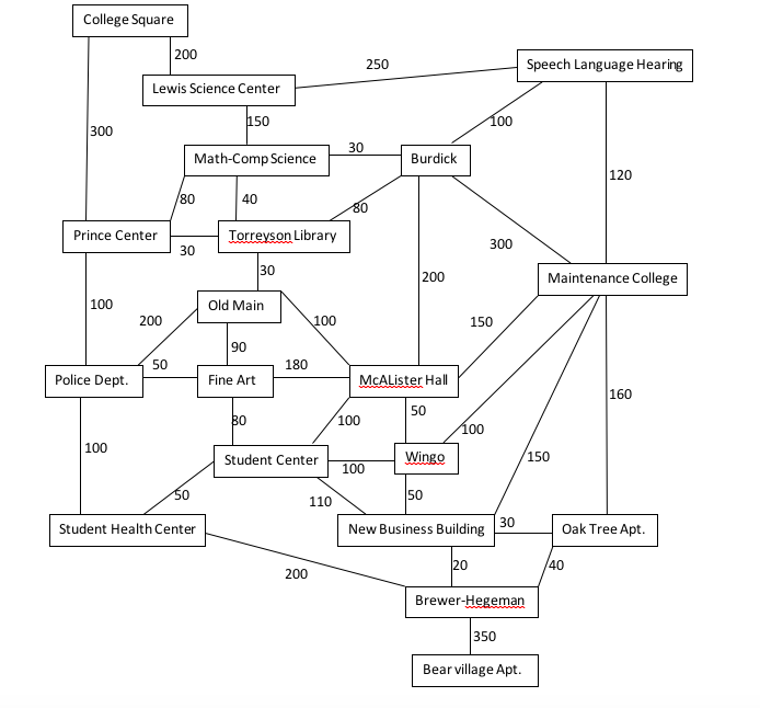 Both Greedy and Dynamic programming are basic | Chegg.com image.