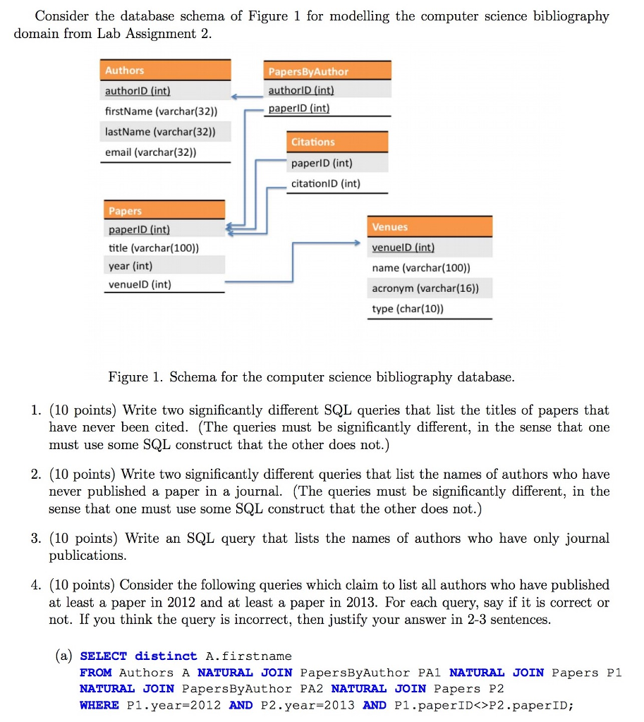 Solved Consider The Database Schema Of Figure 1 For | Chegg.com