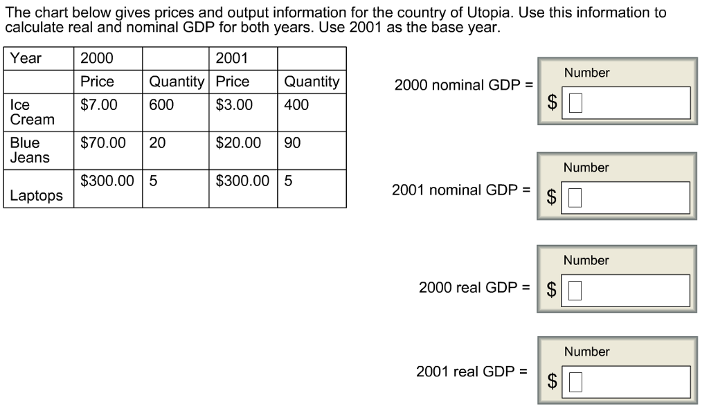 Solved The chart below gives prices and output information