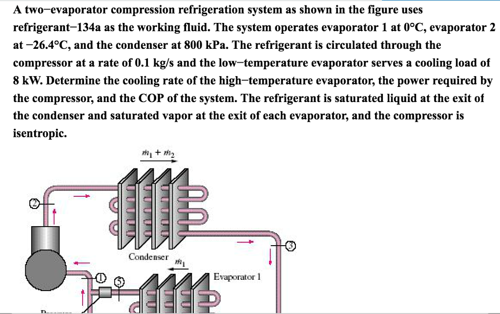 Solved A twoevaporator compression refrigeration system as