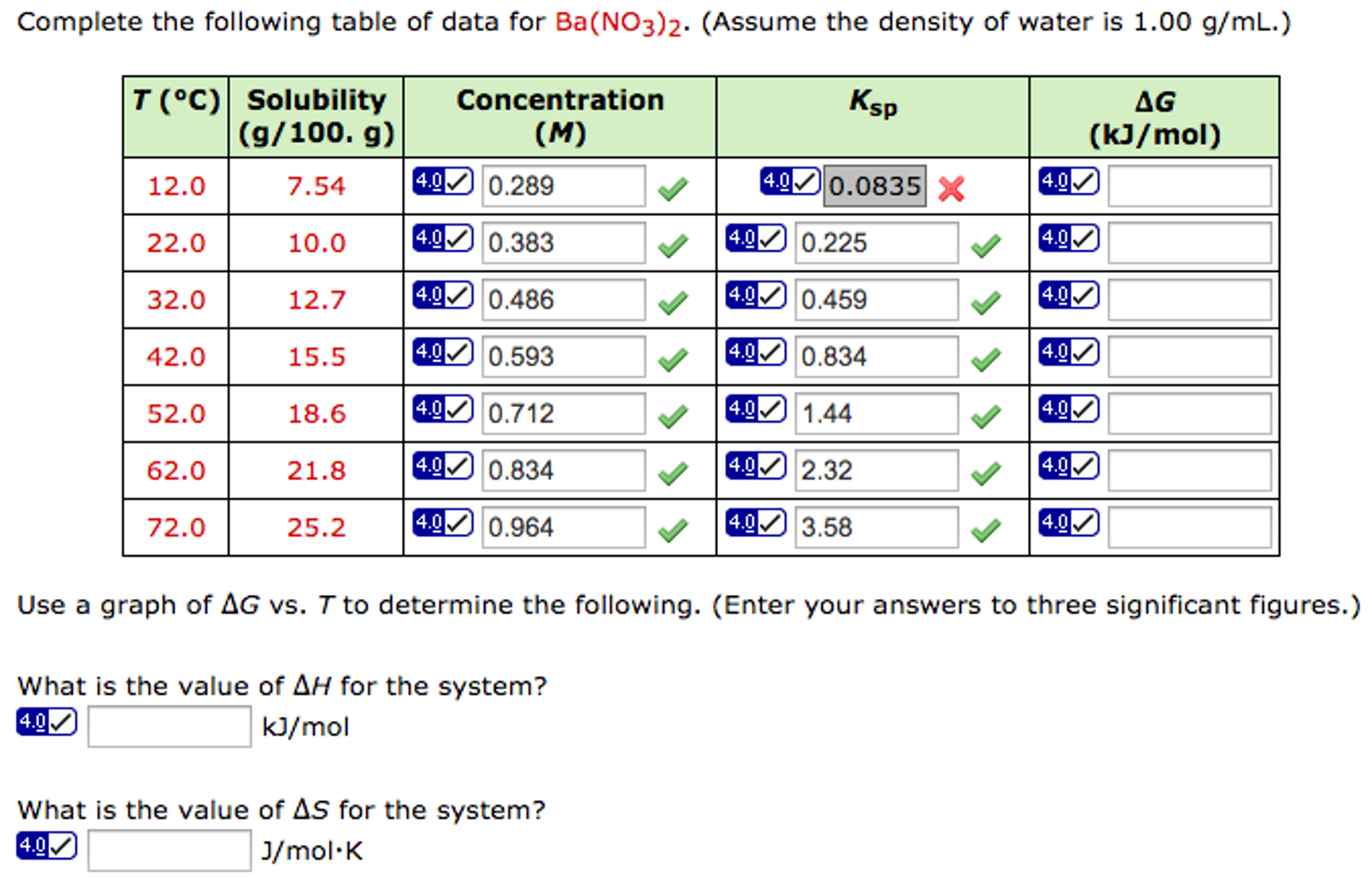 Complete the following table of data for Ba(NO_3)_2. | Chegg.com