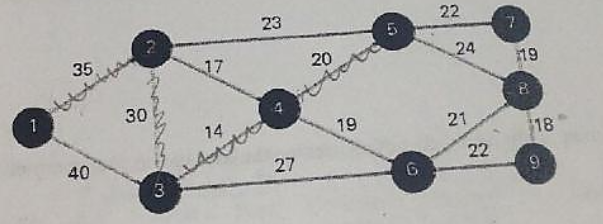 Solved Find the shortest route from Node 1 to node 8 in the | Chegg.com