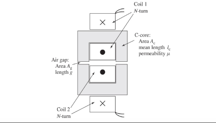 1.8 Figure shows an inductor made up of two C-cores. | Chegg.com
