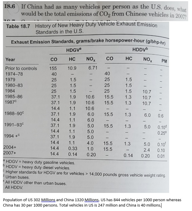 If China had as many vehicles per person as the U.S.