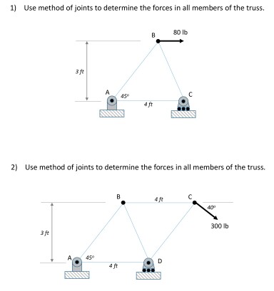 Solved Use method of joints to determine the forces in all | Chegg.com