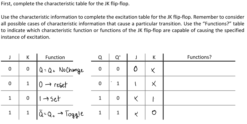 First, complete the characteristic table for the JK | Chegg.com