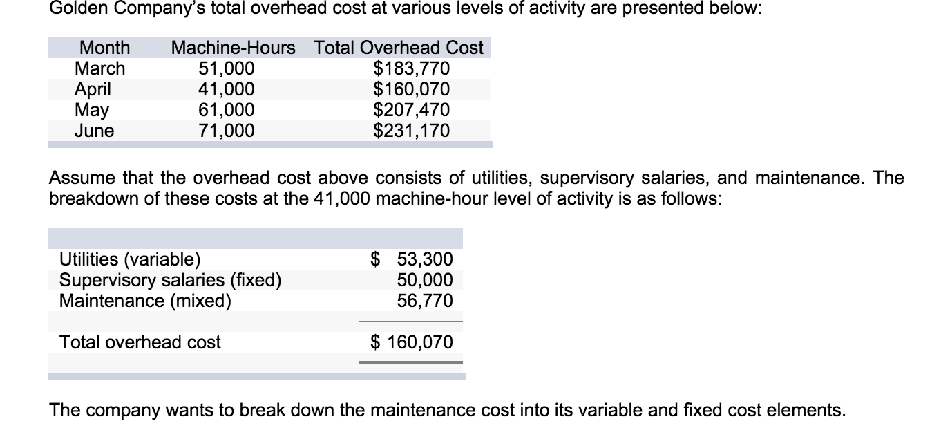 Solved Golden Company?s total overhead cost at various