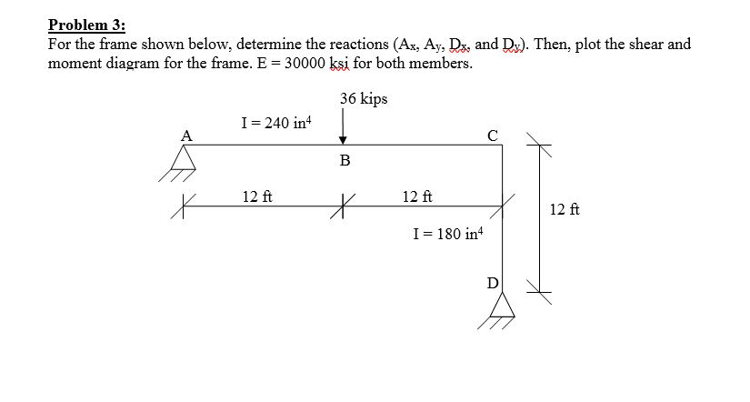 Solved Problem 3: For the frame shown below, determine the | Chegg.com