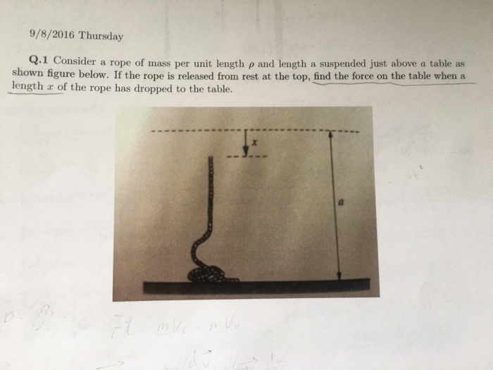 Solved Consider a rope of mass per unit length rho and | Chegg.com