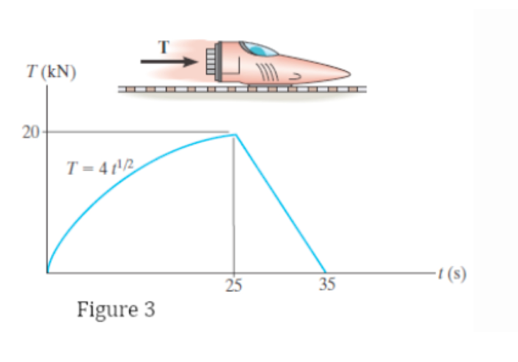 Solved 3. (IM) “Fun Time Rocket Sleds" has designed an