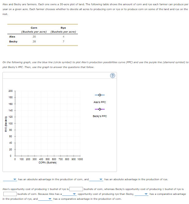 Solved Alex and Becky are farmers. Each one owns a 20-acre | Chegg.com