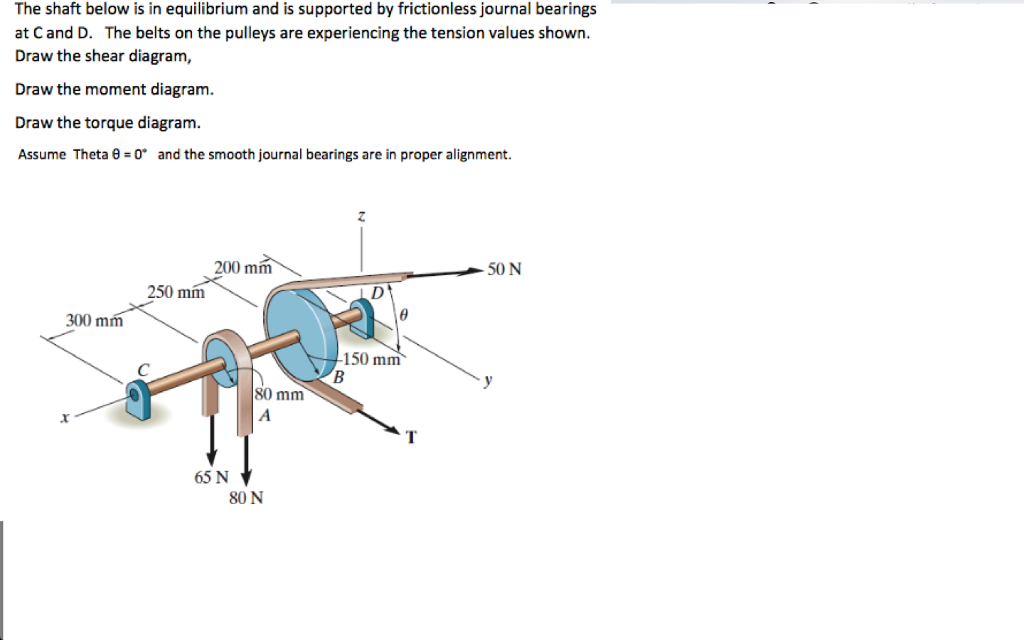 Solved The shaft below is in equilibrium and is supported by