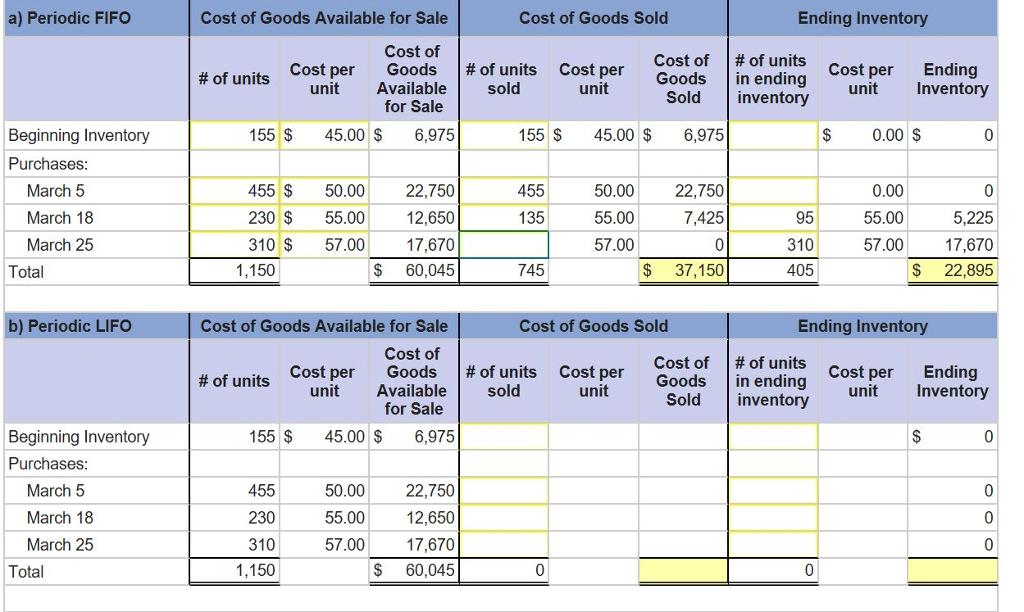 solved-a-periodic-fifo-cost-of-goods-available-for-sale-chegg