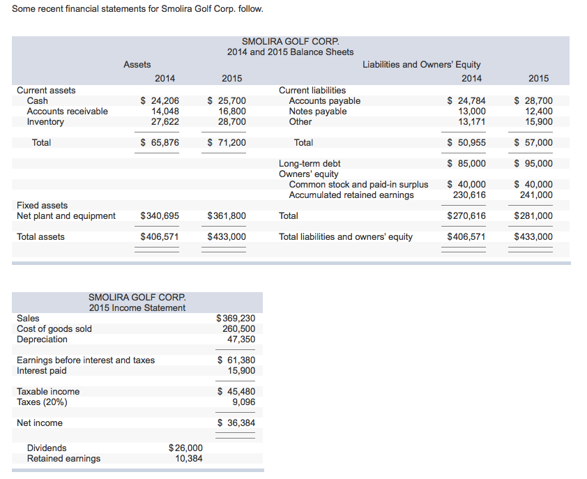 Solved The company's profit margin is _________ percent. | Chegg.com