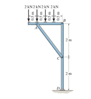 Solved A) Determine the horizontal component of force at | Chegg.com
