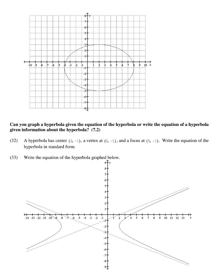 Solved 10 9 3 2 -1 10 x Can you graph a hyperbola given the | Chegg.com