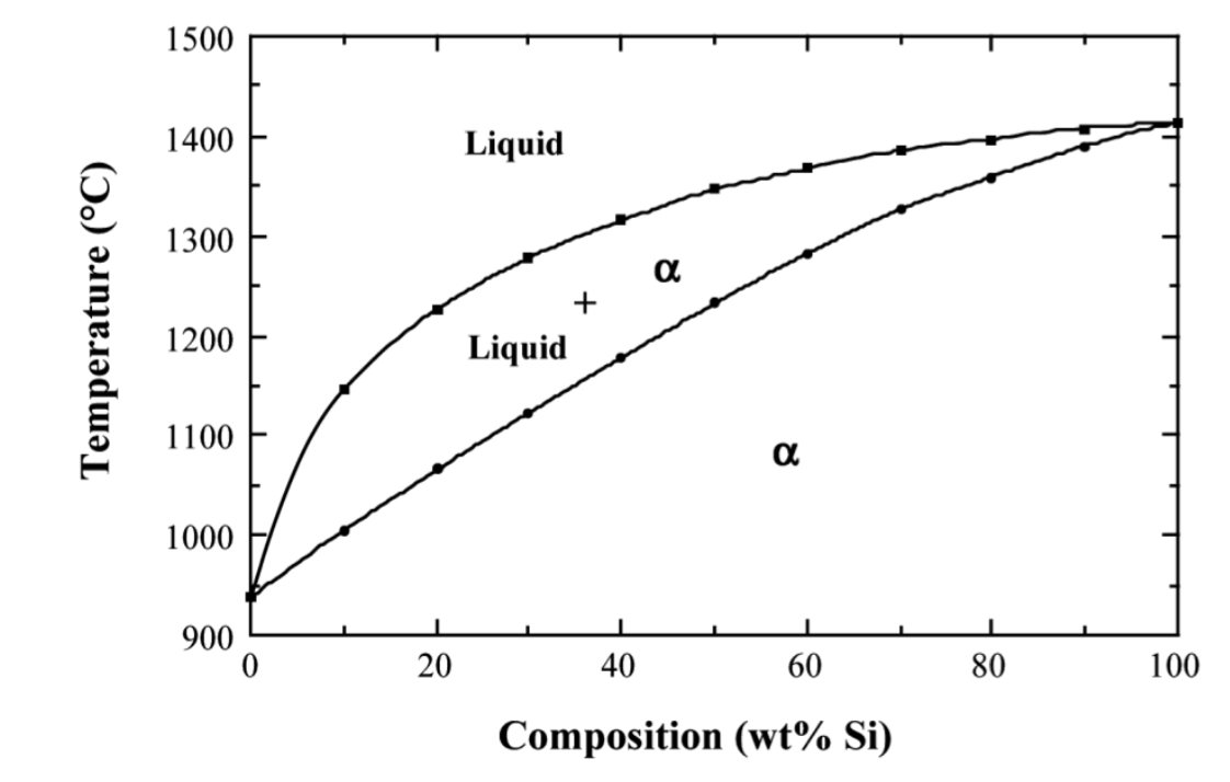 [DIAGRAM] Cobalt Silicon Phase Diagram - MYDIAGRAM.ONLINE