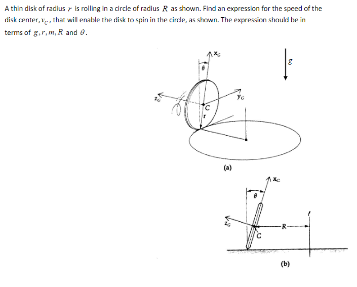 Solved A Thin Disk Of Radius R Is Rolling In A Circle Of Chegg Com