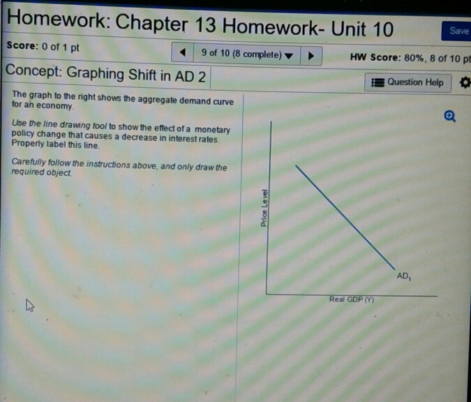 Solved The graph to the right shows the aggregate demand | Chegg.com
