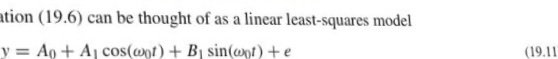 Solved 19.3 The pH in a reactor varies sinusoidally over the | Chegg.com