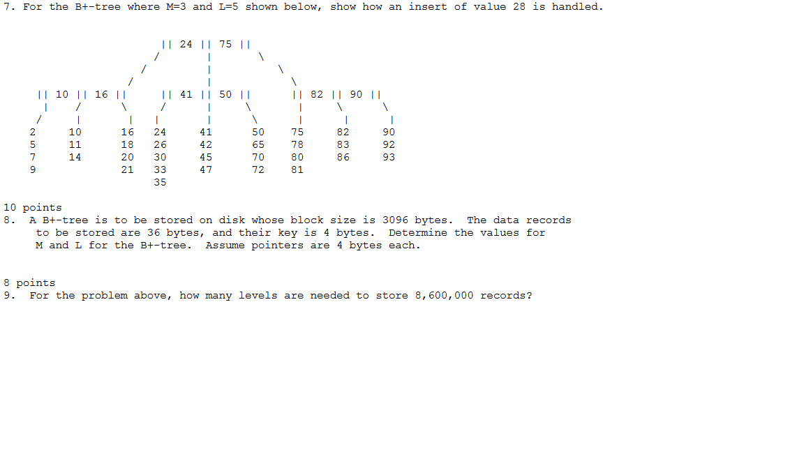 For the B+-tree where M = 3 and L = 5 shown below, | Chegg.com
