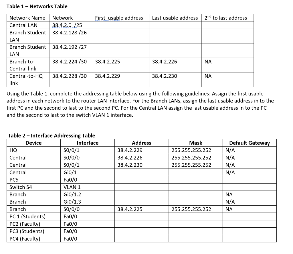 Solved Table 1 - Networks Table First usable address Last | Chegg.com