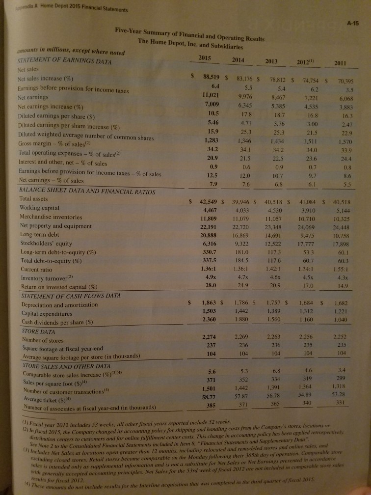 The Home Depot, Inc., Financial Statements Appear In | Chegg.com