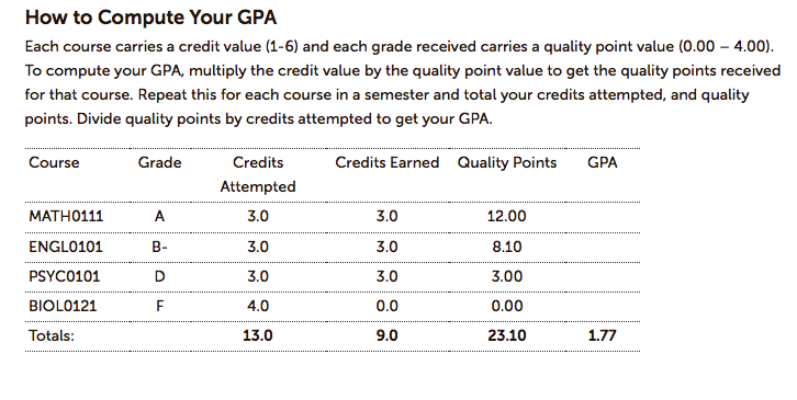 solved-how-to-compute-your-gpa-each-course-carries-a-credit-chegg