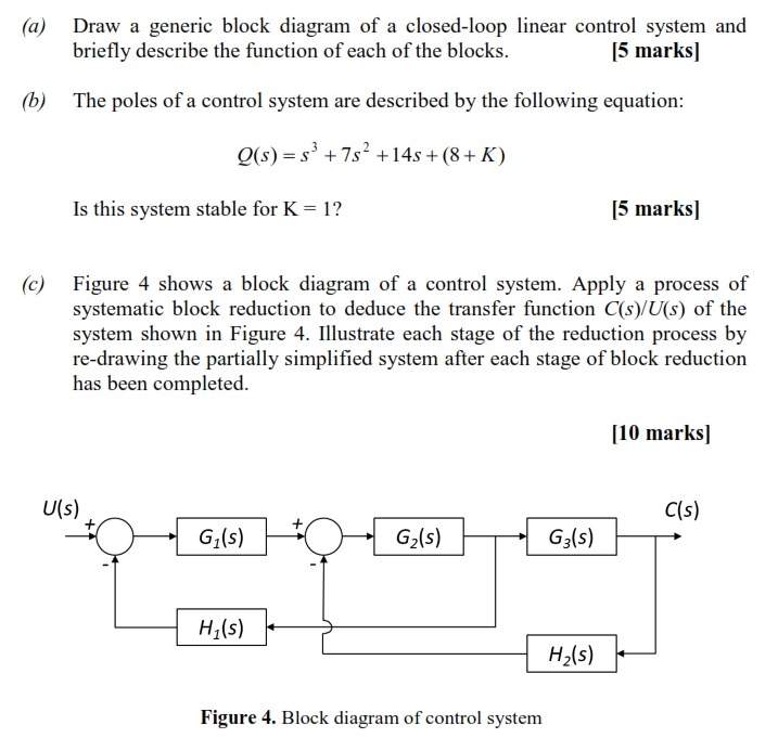 Solved Draw A Generic Block Diagram Of A Closed Loop Linear Chegg Solved Draw A Generic Block Diagram Of A Closed Loop Linear Chegg