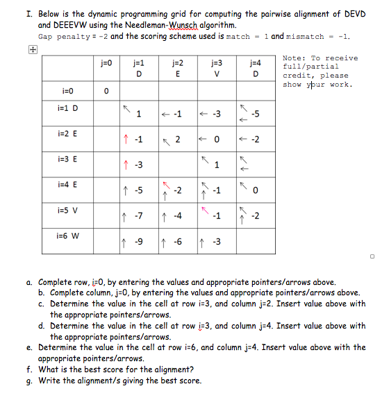 Below is the dynamic programming grid for computing | Chegg.com